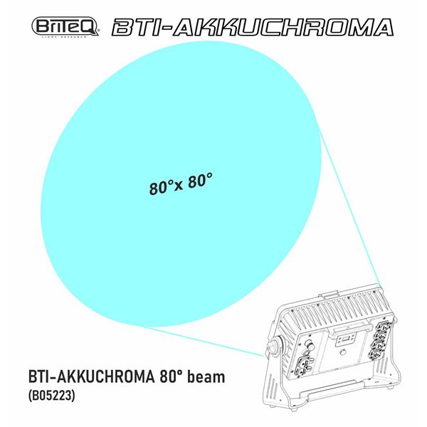 Briteq 80 beam shaper 03