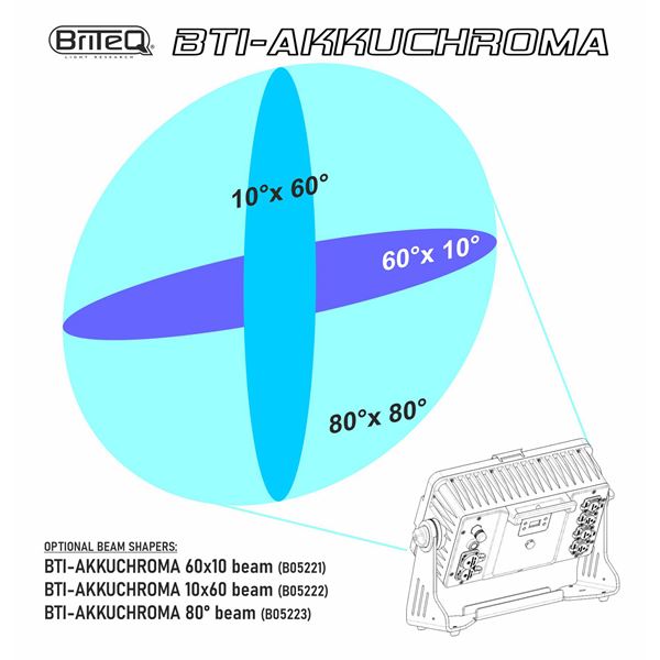 Briteq BTI Akkuchroma 10