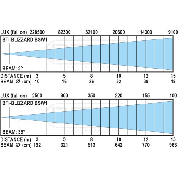 Briteq BTI Blizzard BSW1 15