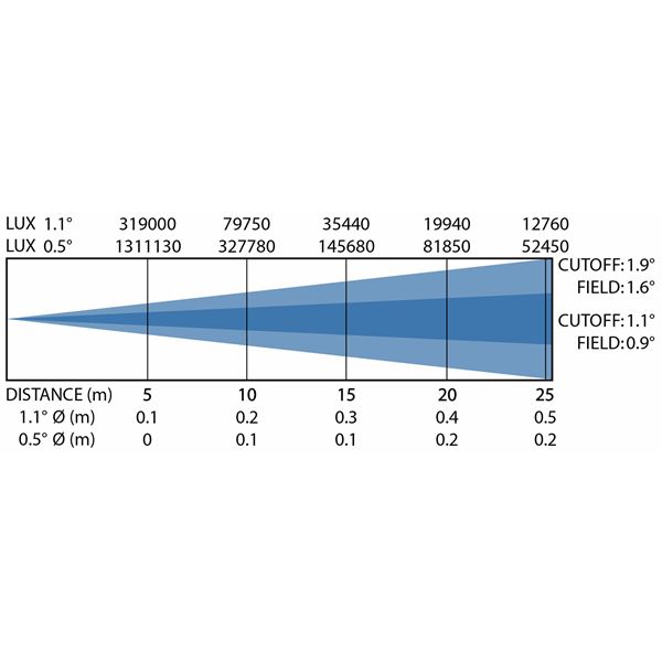 Briteq BTI Blizzard LBeam 07