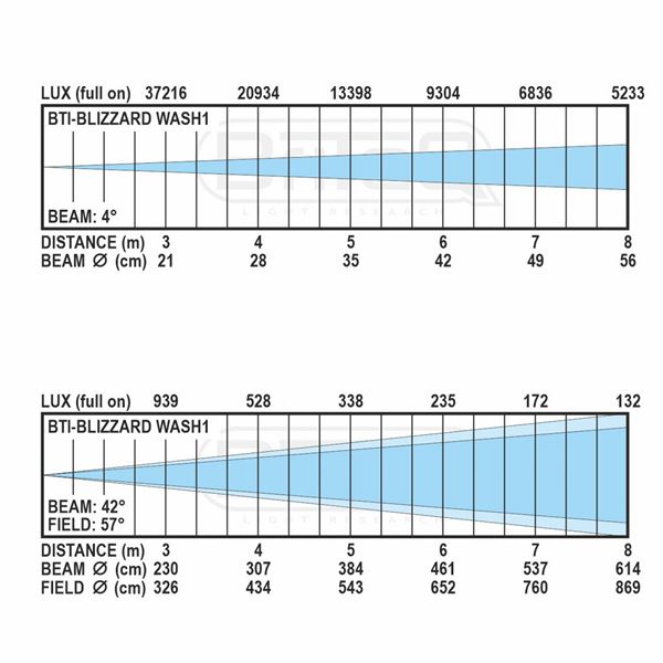 Briteq BTI Blizzard Wash 1 10