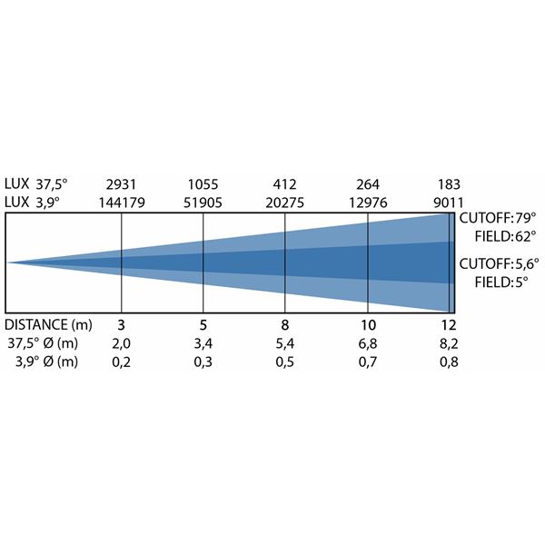 Briteq BTI Blizzard Wash 2 15