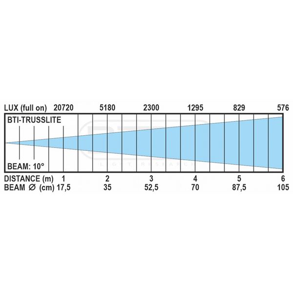 Briteq BTI Trusslite 13