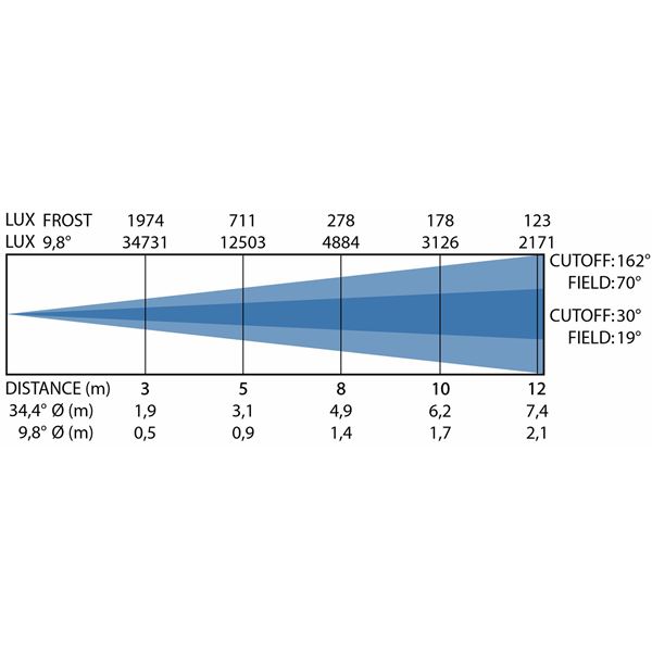 Briteq BT Chroma 800 14