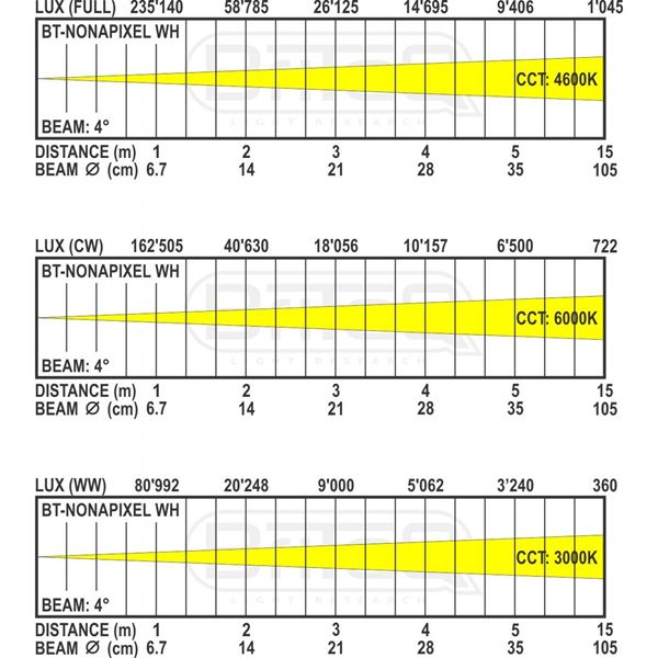 Briteq BT Nonapixel 07