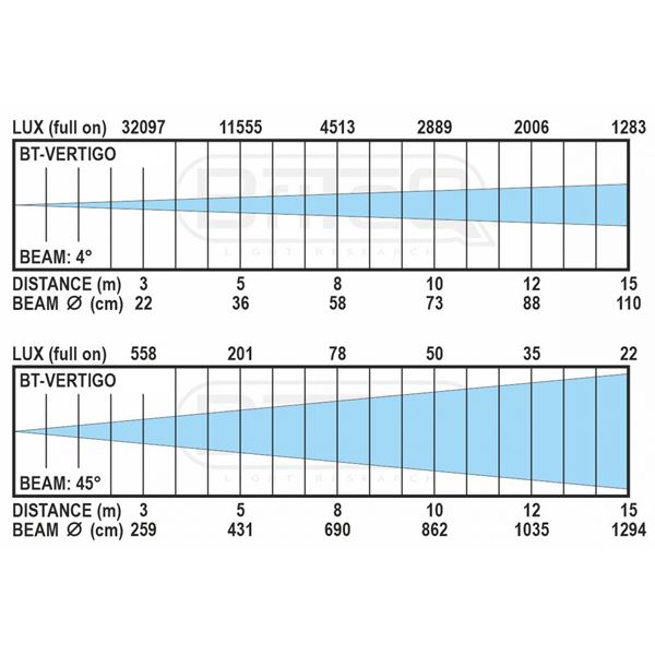 Briteq BT Vertigo 09