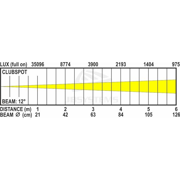 JB Systems Clubspot 11
