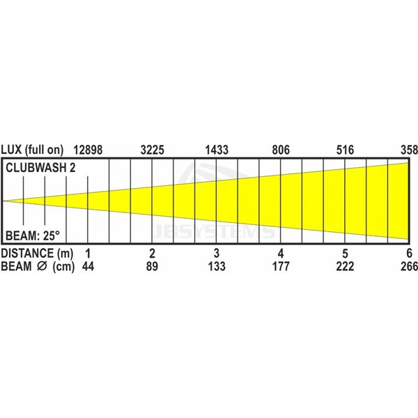 JB Systems Clubwash 2 06