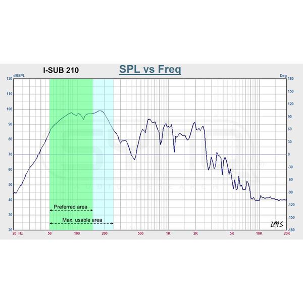 Synq iSub 210 Subwoofer 06